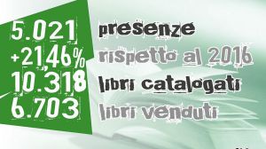 Mercatino libri usati Giovani in Movimento