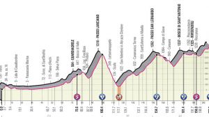 Giro