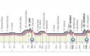 Giro d'italia